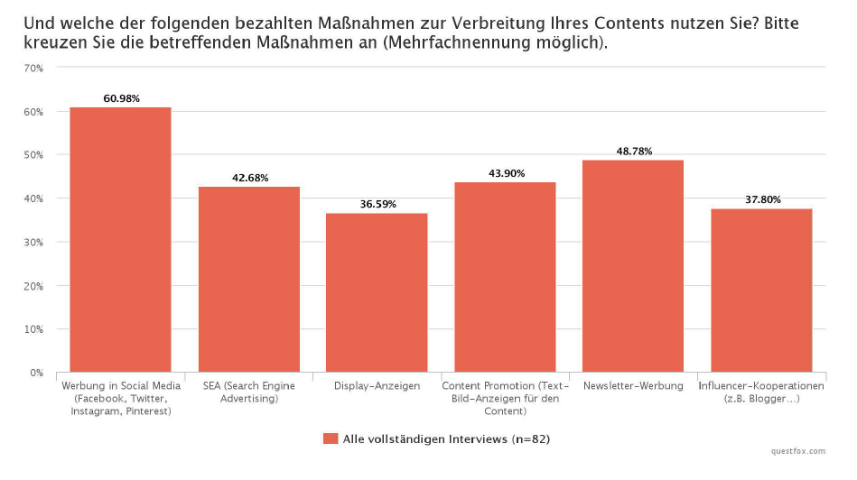 Media Consulting News