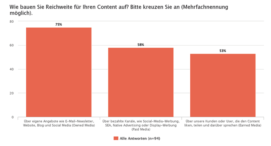 Media Consulting News