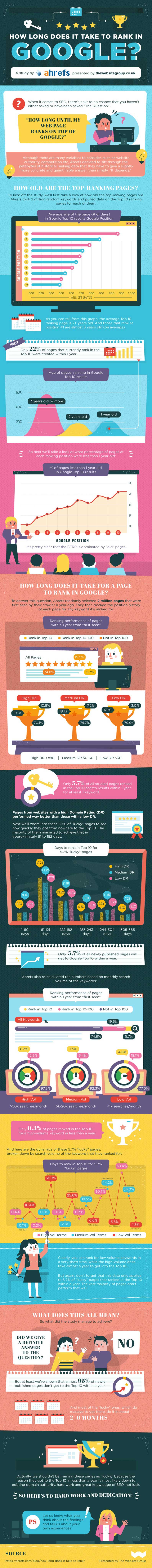 Google Ranking Media Consulting