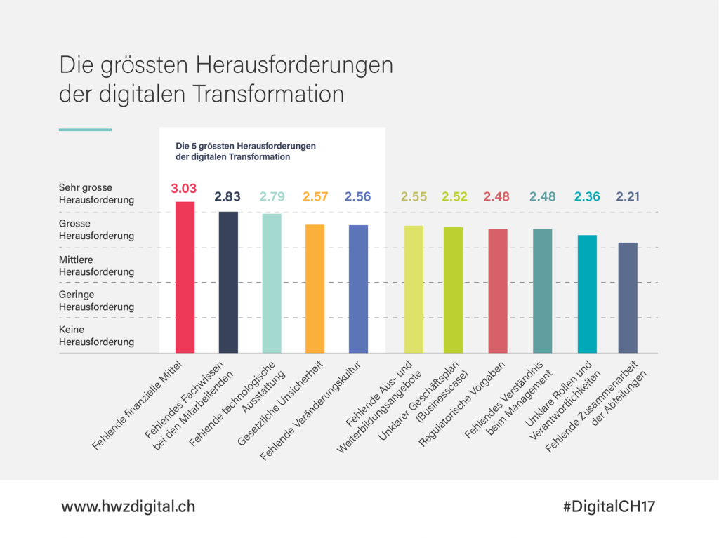 Digitale Transformation 2017 Media Consulting GmbH News