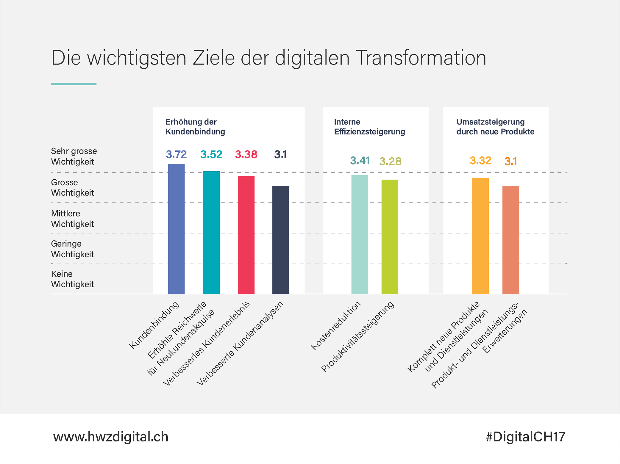 Digitale Transformation 2017 Media Consulting GmbH News
